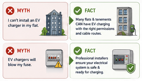 Myth vs fact infographic explaining EV charger installation in flats and electrical safety for Scottish homeowners.