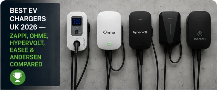 Best EV chargers UK 2026 — guide thumbnail showing Zappi, Ohme, Hypervolt, Easee and Andersen chargers compared on a concrete wall